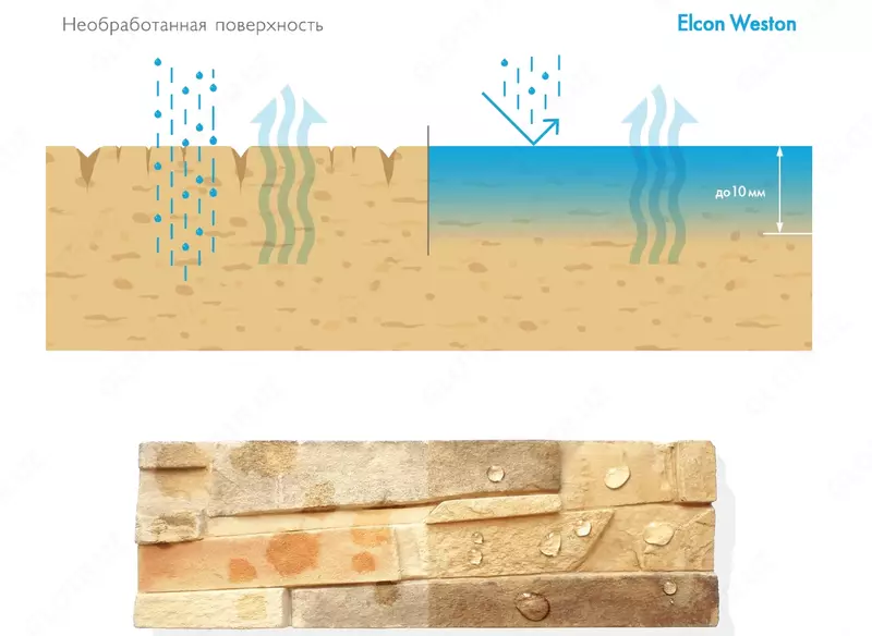 Лак по камню Elcon Weston (Бесцветный / 2 л )