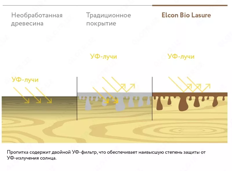 Yog'och emdirish Elcon Bio Lasure (Rangsiz / Bo'yash uchun asos / 2 l)