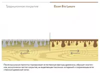 Пропитка для дерева Elcon Bio Lasure (Цвет: Сосна / 0.9 л) - OOO "ELKON TERM"
