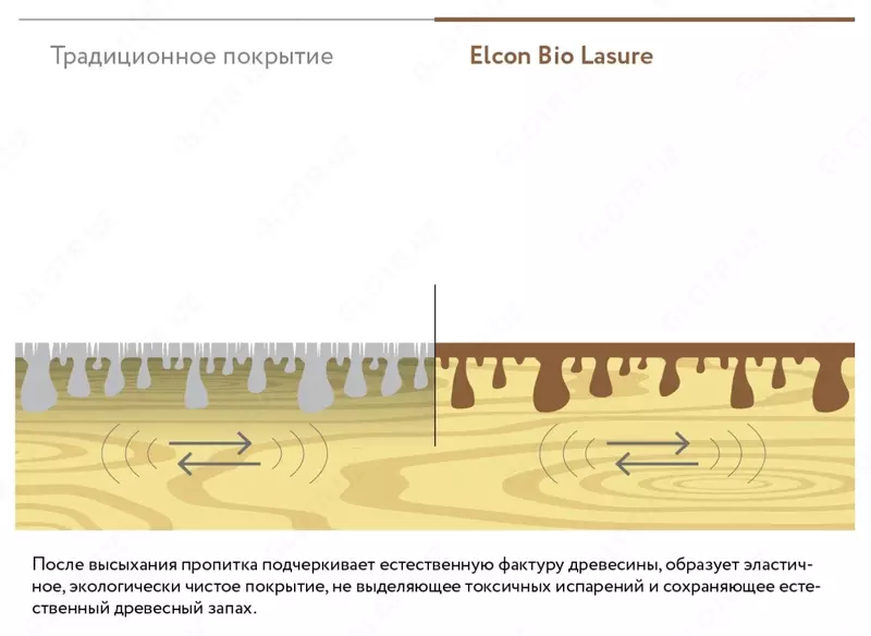 Пропитка для дерева Elcon Bio Lasure (Цвет: Осенний клен / 2 л)