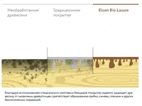 Пропитка для дерева Elcon Bio Lasure (Цвет: Осенний клен / 0.9 л) OOO "ELKON TERM"