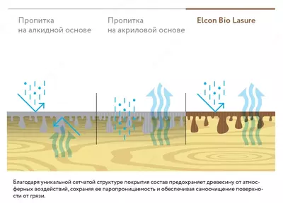 Yog'ochni emdirish Elcon Bio Lasure (Rang: Oregon / 0,9 l)