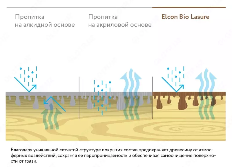 Yog'ochni emdirish Elcon Bio Lasure (Rang: yong'oq / 2 l)