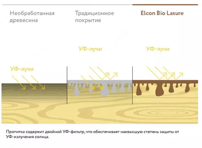 Yog'och emdirish Elcon Bio Lasure (Rang: Teak / 2 l)