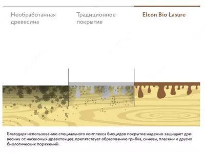 Yog'och emdirish Elcon Bio Lasure (Rang: Teak / 2 l)