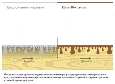 Yog'och emdirish Elcon Bio Lasure (Rang: Teak / 2 l)