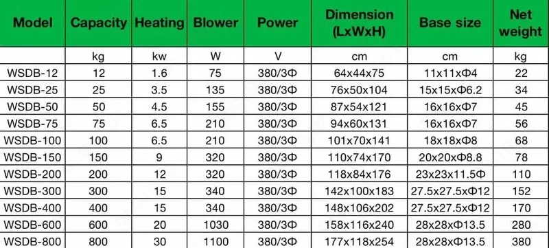 Quritgich (quritish qutisi) - 6 220 879.6 so'm