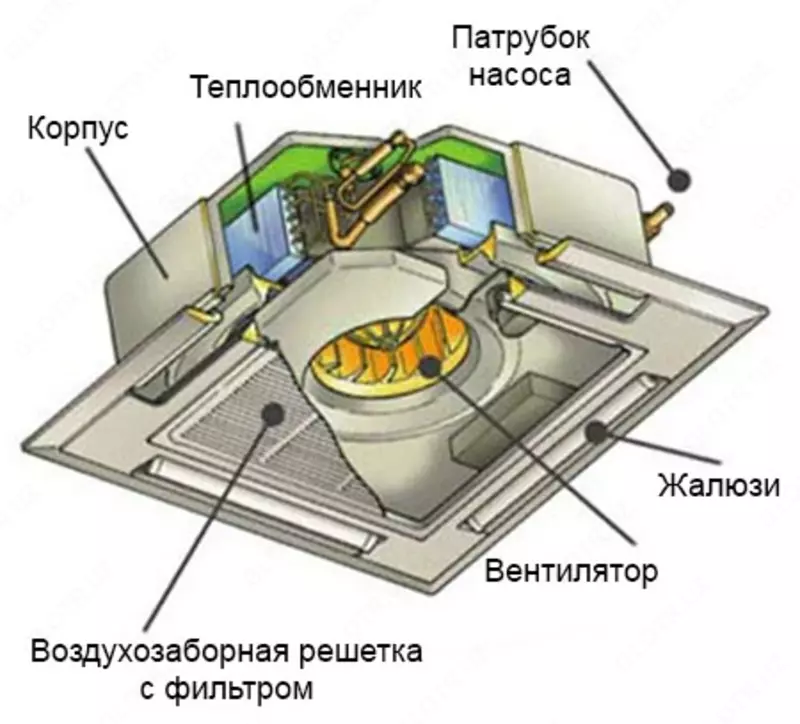 Фанкойл кассетный SHIVAKI FIA8-C300SE - 