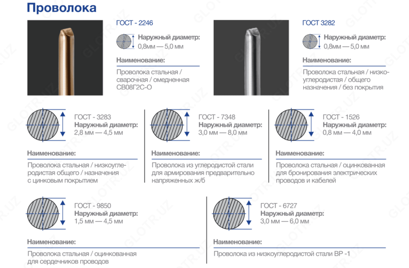 Проволока стальная оцинкованная для бронирования электрических проводов и кабелей - 13 854 050 сум