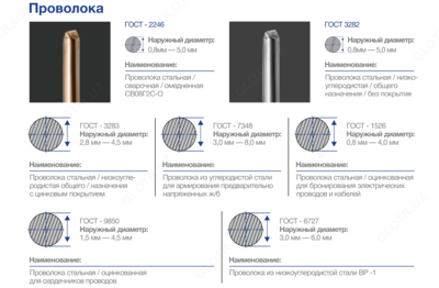Проволока из углеродистой стали для армирования предварительно напряженных ж/б - 9 151 700 сум / т
