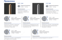 Temir tel manba omednennaya SV08G2S-o - 11 853 050 so'm