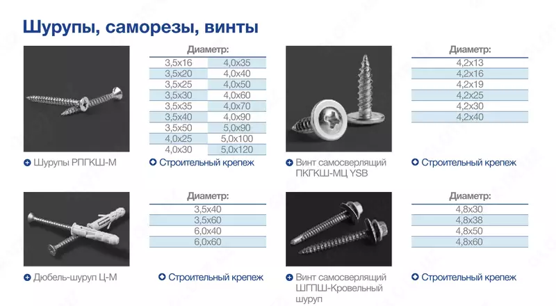 Дюбель - шуруп - 25 551 сум