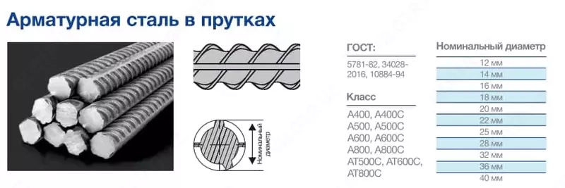 Арматура - 9 000 000 сум