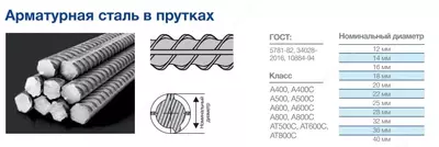 Арматура - 9 000 000 сум / т