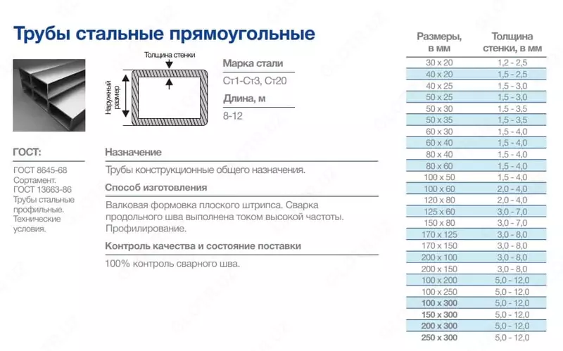 To&#39;rtburchaklar po&#39;lat quvurlar 100x100mm Ø 3.0mm