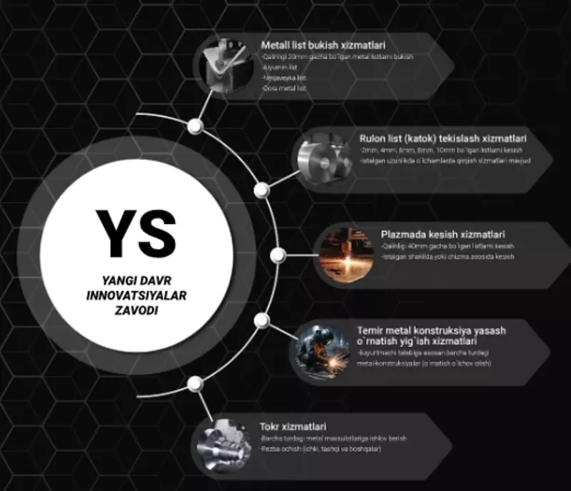 МЧЖ "YANGI DAVR INNOVATSIYALAR ZAVODI"