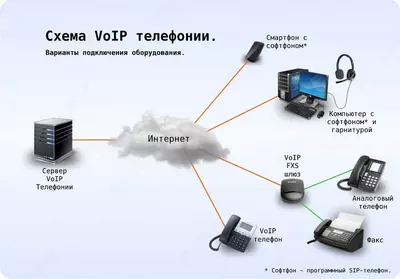 IT - УСЛУГИ: ВИРТУАЛЬНАЯ АТС (IP-ТЕЛЕФОНИЯ)