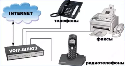 IT - УСЛУГИ: ВИРТУАЛЬНАЯ АТС (IP-ТЕЛЕФОНИЯ) - Цена по запросу