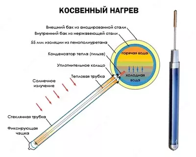 Солнечный водонагреватель 200л Только в розницу