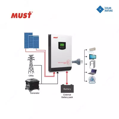 9 809 848.6 сум / шт. Инверторы On/Off Grid Hybrid 5-10-20-30 кВт для солнечной электростанции