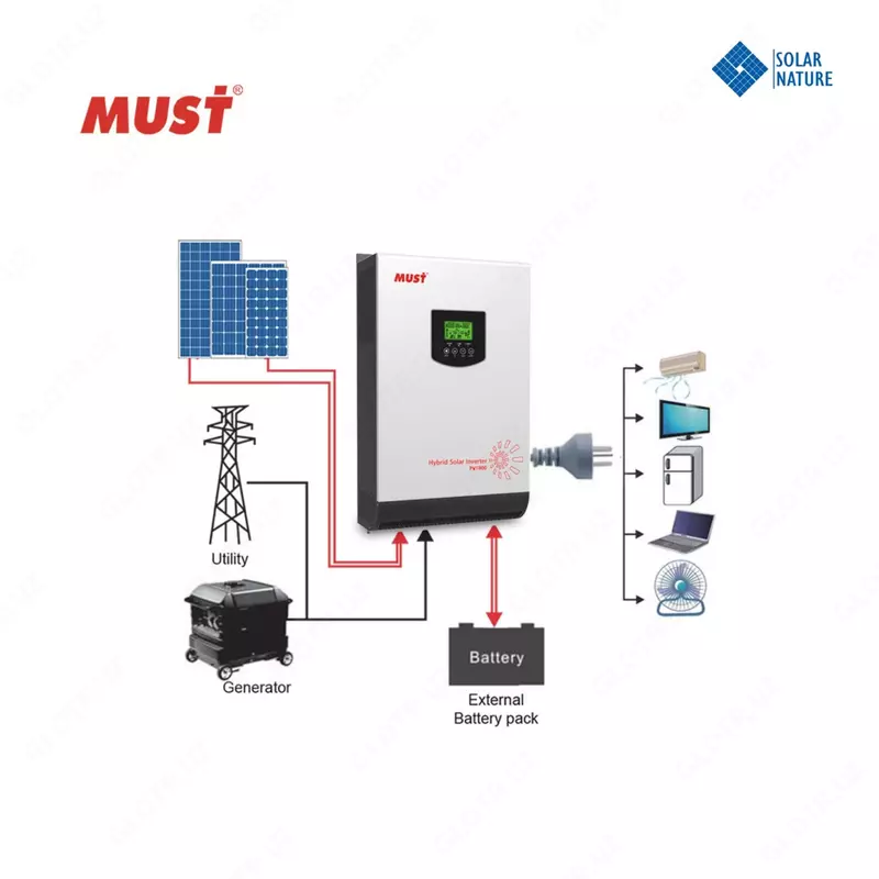 9 809 848.6 сум Инверторы On/Off Grid Hybrid 5-10-20-30 кВт для солнечной электростанции