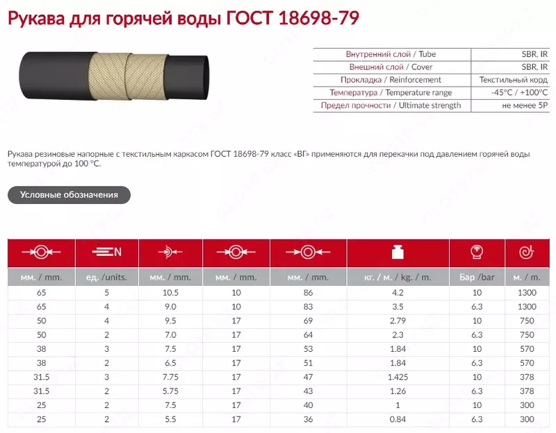 Рукава резиновые напорные с текстильным каркасом класс ВГ(III)-10-20-31 ГОСТ 18698-79