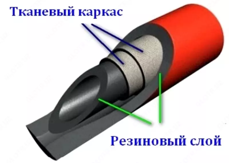 от {0} сум Рукава резиновые напорные с текстильным каркасом класс ВГ(III)-10-20-31 ГОСТ 18698-79