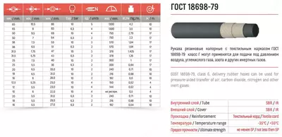 Рукава резиновые напорные с текстильным каркасом класс Г(IV)-10-16-28 ГОСТ 18698-79