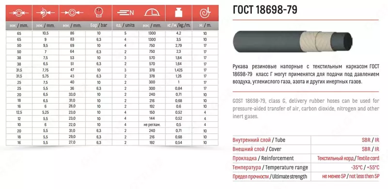 Рукава резиновые напорные с текстильным каркасом класс Г(IV)-10-25-40 ГОСТ 18698-79