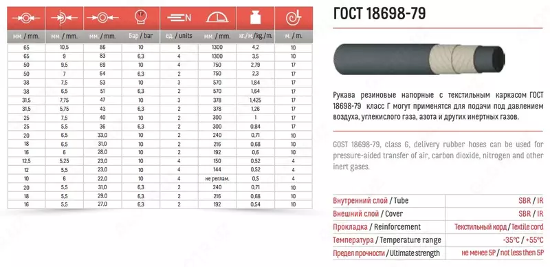 Рукава резиновые напорные с текстильным каркасом класс Г(IV)-10-32-47 ГОСТ 18698-79