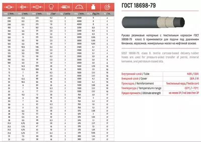 To'qimachilik ramkalari sinfi B (I) bo'lgan rezina bosimli shlanglar -6.3-25-36 GOST 18698-79 To'qimachilik ramkalari sinfi B (I) bo'lgan rezina bosimli shlanglar -6.3-25-36 GOST 18698-79