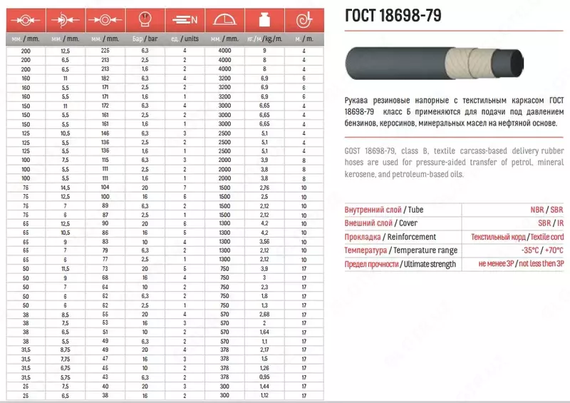 Рукава резиновые напорные с текстильным каркасом класс Б(I)-10-32-45 ГОСТ 18698-79