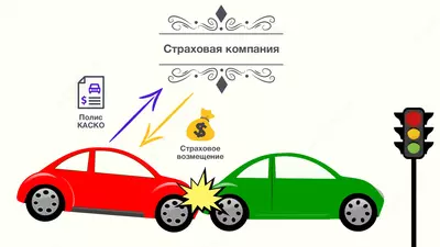 от 500 000 сум Добровольное автострахование (АВТОЛЮКС)