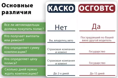 Добровольное автострахование (АВТОЛЮКС) Только в розницу