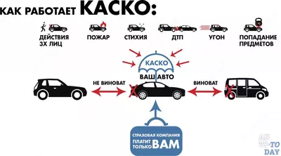 Добровольное автострахование (АВТОЛЮКС) АO "TEMIRYO'L SUG'URTA"
