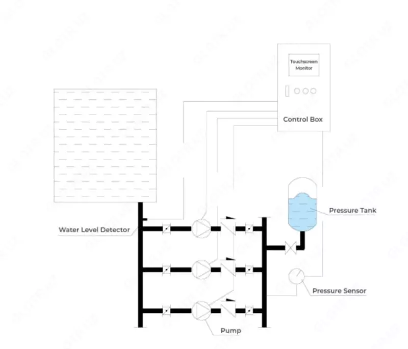по запросу Насосныая станция для система повышения давления BWS-HY (E)