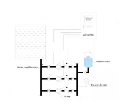 Narx so&#039;rov asosida BWS-HY (E) bosimni oshirish tizimi uchun nasos stantsiyasi