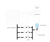 по запросу Насосныая станция для система повышения давления BWS-HY (E)