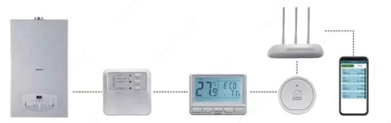 от 690 000 сум Термостаты Терморегуляторы для Теплого Дома