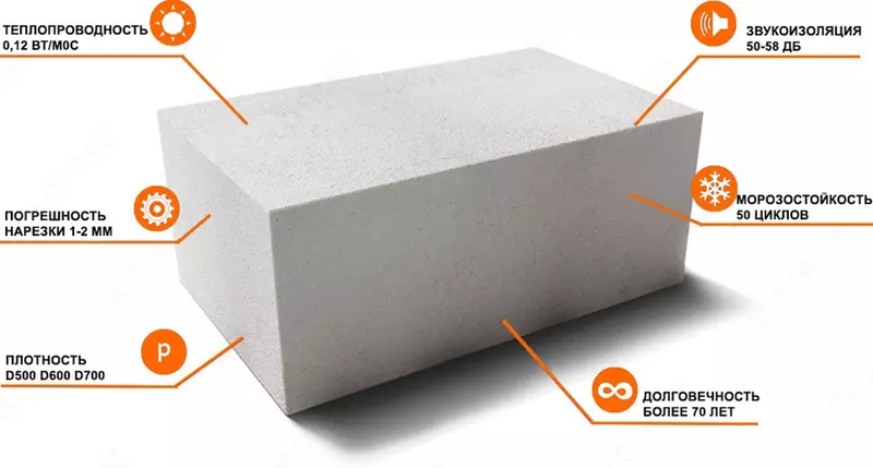 Автоклавный газоблок марки D300