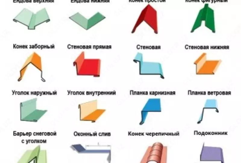 сэндвич панел - SENEL GROUP