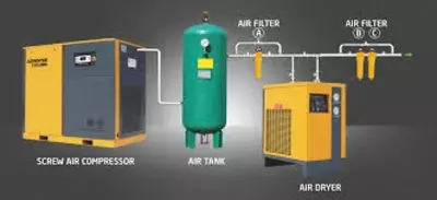 Винтовой компрессор Shimge DFB100-1500L*2-75 kw