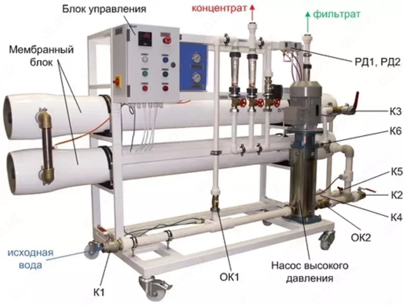 Обратний осмос слим-фул 500 л Филтр для води