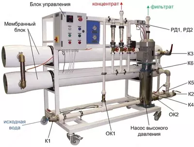 Обратний осмос слим-фул 500 л Филтр для води