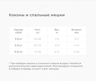 Утеплённый кокон Цветы