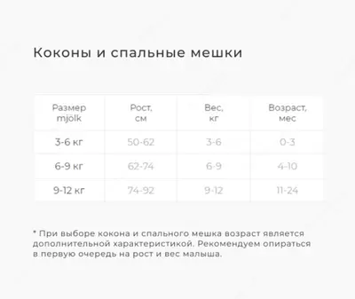 Пеленальный кокон Spring Blossoms