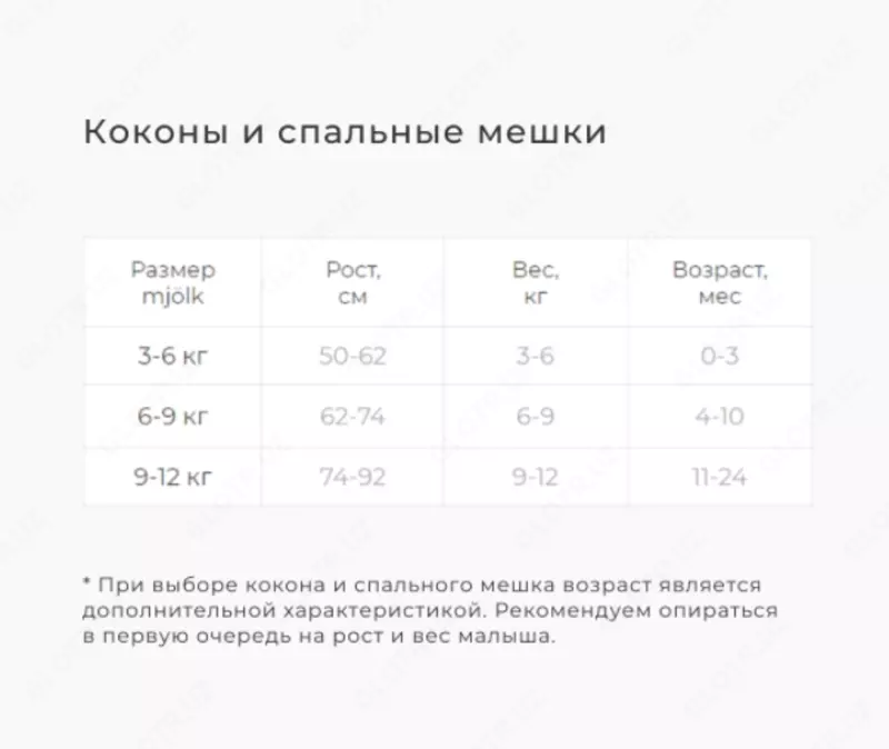 200 000 сум Пеленальный кокон Spring Blossoms