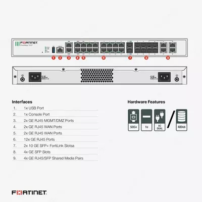 100 790 212.8 сум / шт. Межсетевой экран Fortinet FortiGate-100F Hardware Plus 24x7 (UTM) Protection 3 Year