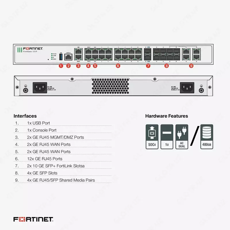 от {0} сум Межсетевой экран Fortinet FortiGate-100F Hardware Plus 24x7 (UTM) Protection 3 Year
