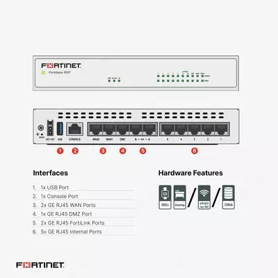 53 605 710 сум / шт. Межсетевой экран Fortinet FortiGate-60F Hardware and 3YR 24x7 UTM Protection (FG-60F-BDL-950-36)